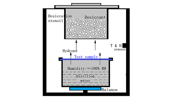 water vapor permeability tester