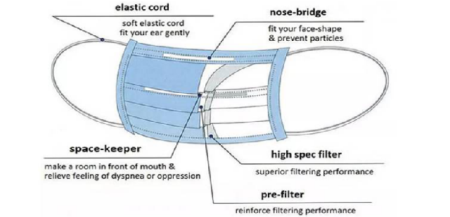 PPE and Face Mask Testing Instruments 