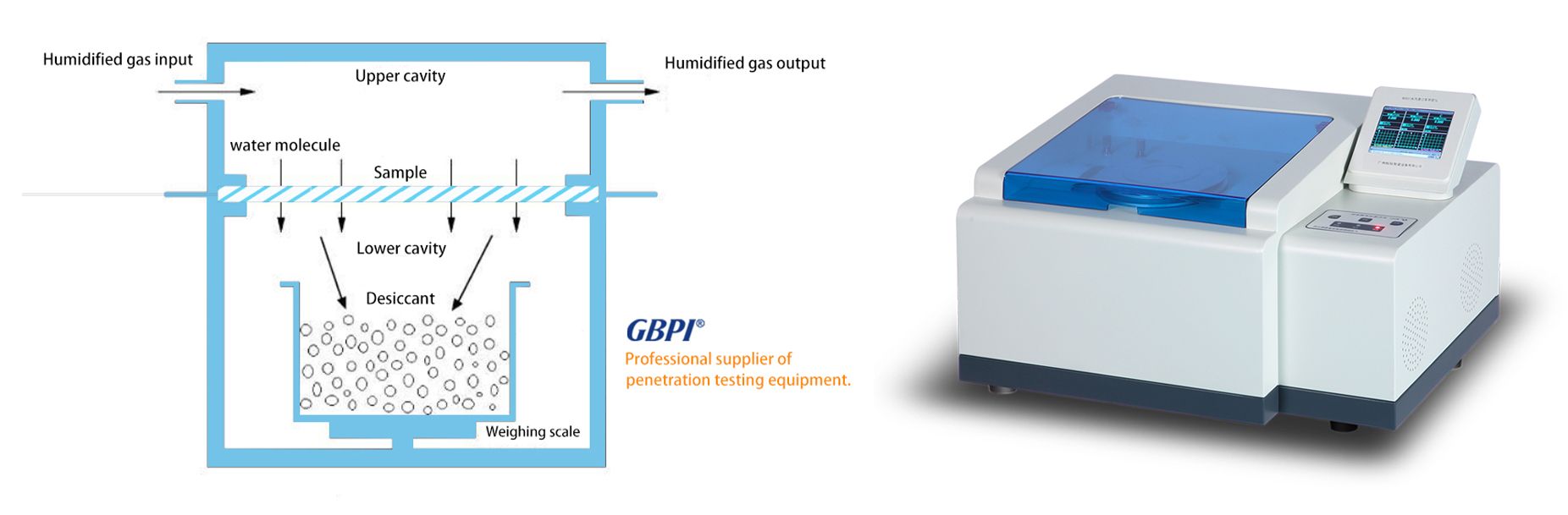 permeability testing machine