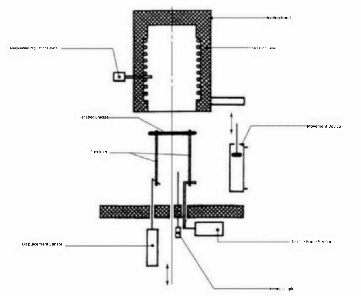 Internal Structure Diagram
