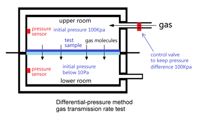 Differential Pressure Schematic Diagram